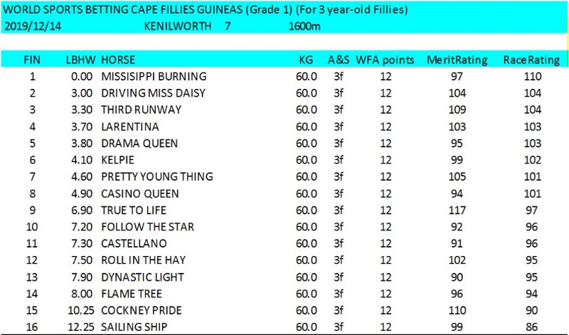CapeFilliesGuineas.jpg