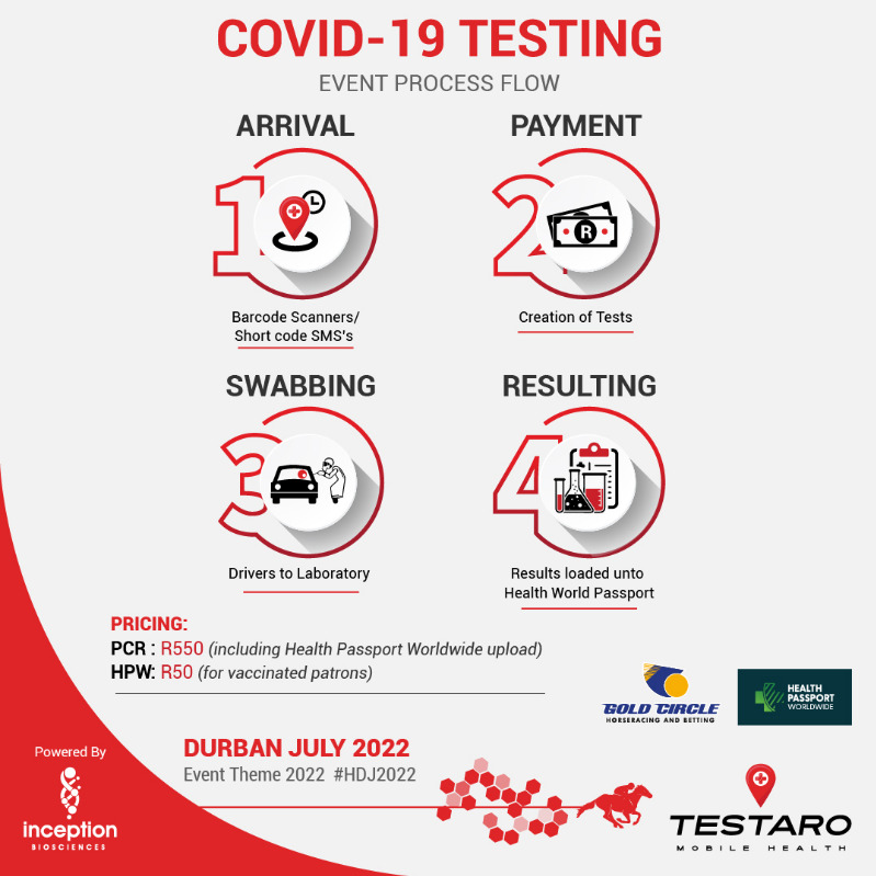Covid-19Testingprocessflow-Square17731.jpg