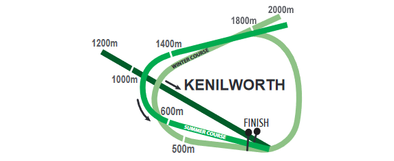 KENILWORTHTRACK_2021-06-22.png