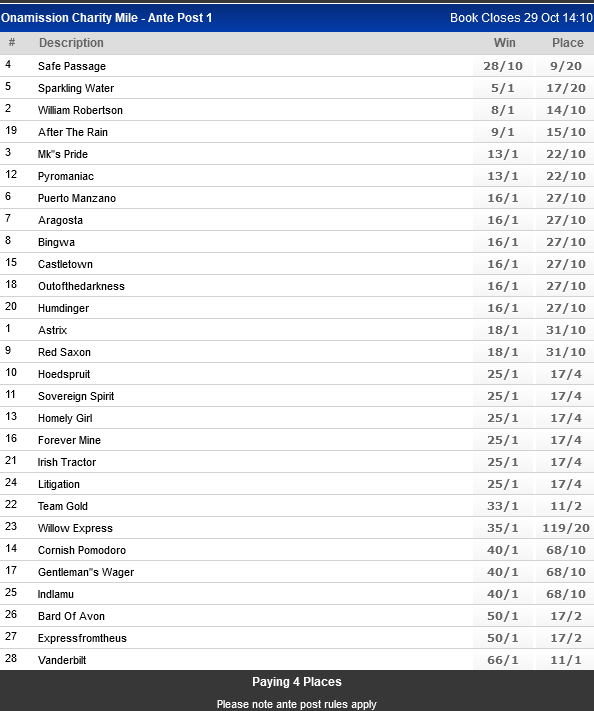 Screenshot2022-10-19at10-44-05WorldSportsBetting-SAsPremierSportsBettingSite.png