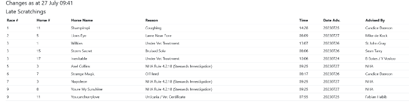 Screenshot2023-07-27at09-25-58GallopFixtures.png